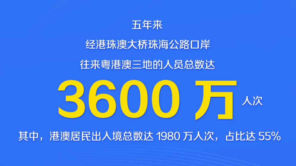 港珠澳大桥开通五周年，一起看这五年成绩单！