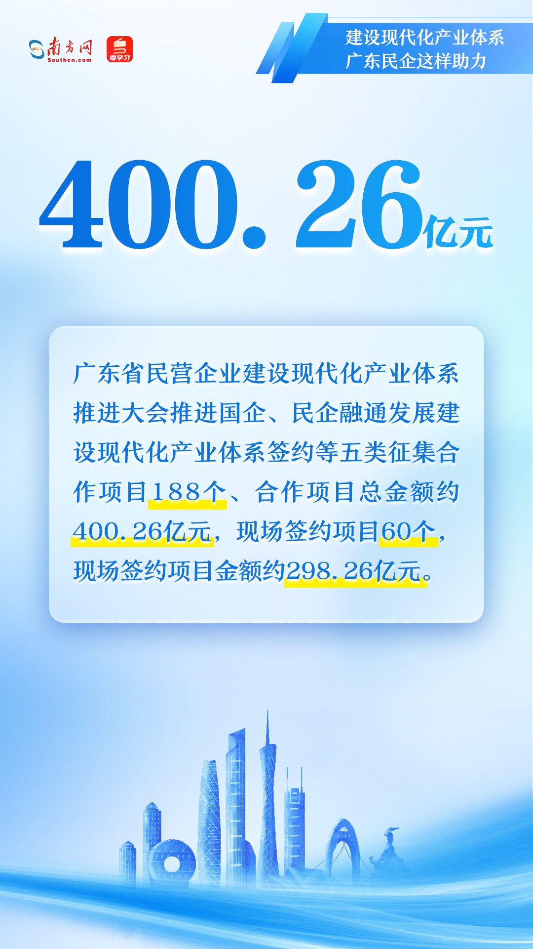 广东民营企业如何助力现代化产业体系建设？一组图速览→