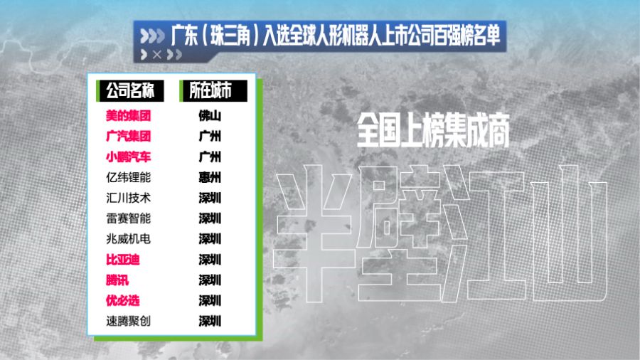 广东上榜的11家人形机器人企业中，有六家都主要在集成领域发力，占据全国上榜集成商的半壁江山