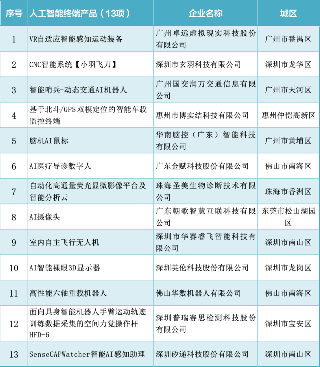  广深“双子星”，在AI领域各自绽放光芒