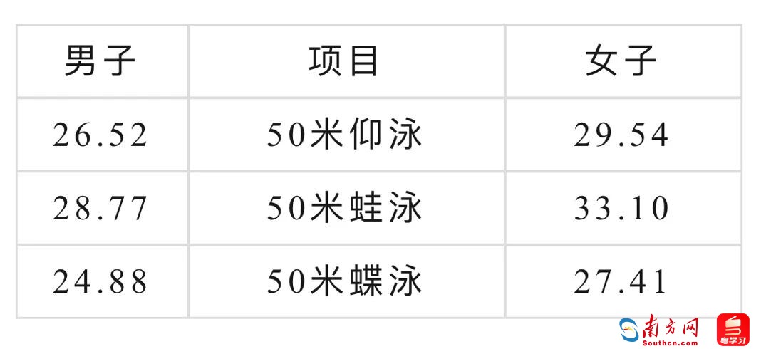 调整后，十五运会共设34个大项419个小项。